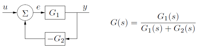 Transfer Function Feedback Connection.png